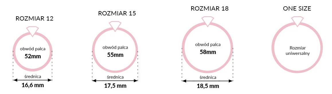 Jak mierzymy nasze ubrania